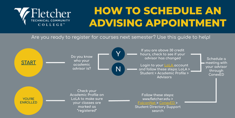 Schedule an Advising Appointment at Fletcher