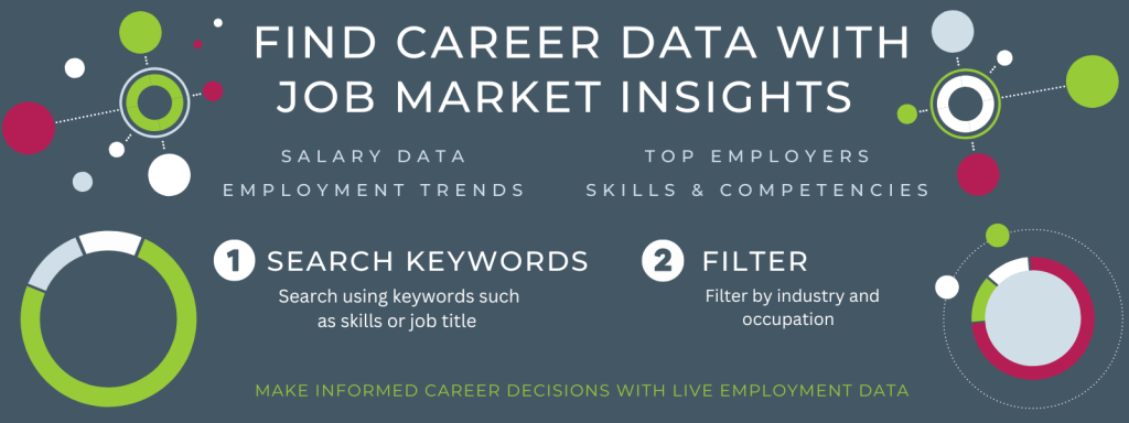 Find Career Data with Job Market Insights
- Salary Data
- Emplpoyment trends
- Top Employers
- Skills & competencies
1. search keywords- search using keywords such as skills or job title
2. filter- filter by industry and occupation
Make informed career decisions with live employment data.